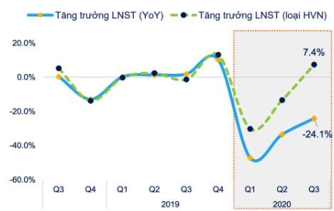 Dựa vào mô hình phi lợi nhuận và mô hình lợi nhuận